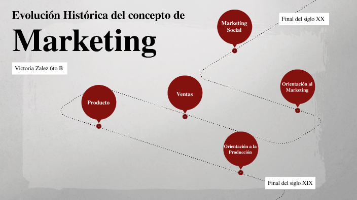 Evolución Histórica del Marketing by victoria zalez on Prezi