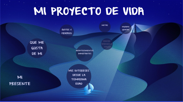 MI PROYECTO DE VIDA by Juan Manuel Arias on Prezi