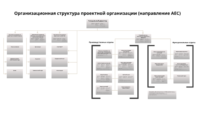 Сайты имеют структуру. Организационная структура дизайнерской фирмы схема. Организационная структура Моспромстрой. Организационная структура пик. Организационная структура рыбопромышленного предприятия.