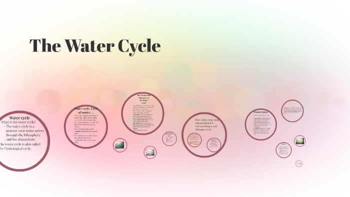 The Water Cycle by Qamar Sultana on Prezi