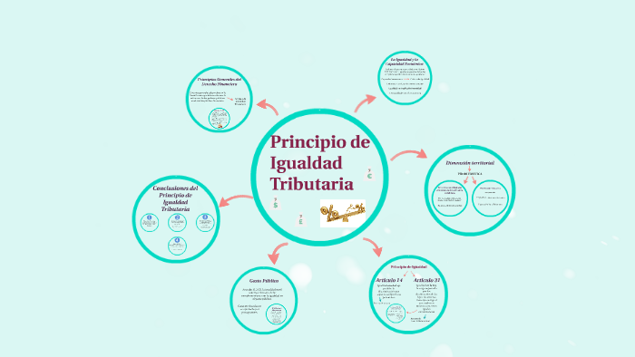 Principio de Igualdad Tributaria by Andrea Roldan on Prezi