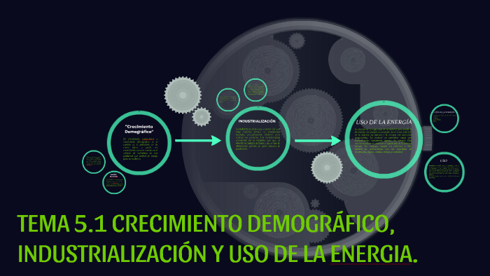 TEMA 5.1 CRECIMIENTO DEMOGRÁFICO, INDUSTRIALIZACIÓN Y USO DE by Joni