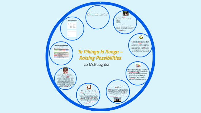 Te Pikinga ki Runga – Raising Possibilities by Liz McNaughton on Prezi