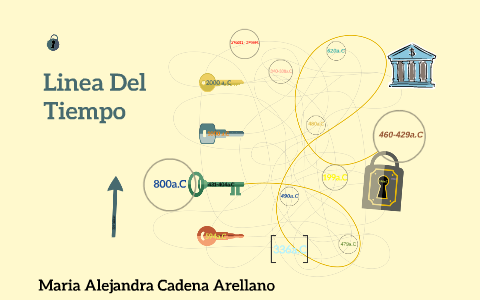 Linea Del Tiempo by 10-1 MARIA ALEJANDRA CADENA ARELLANO on Prezi