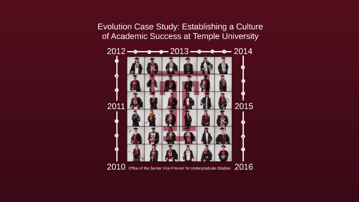 evolution case study high school