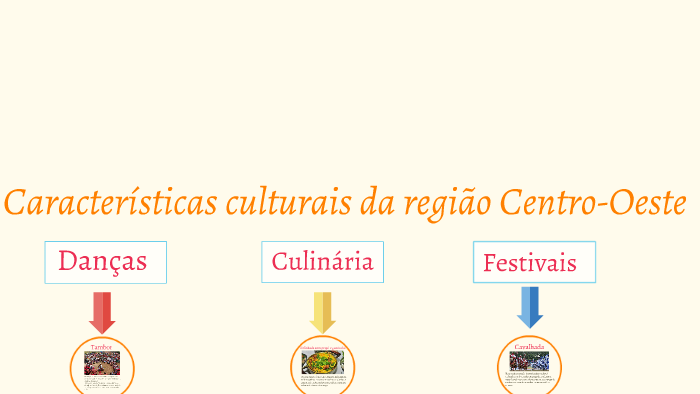 Características culturais da região Centro-Oeste by lorenzo mello on Prezi