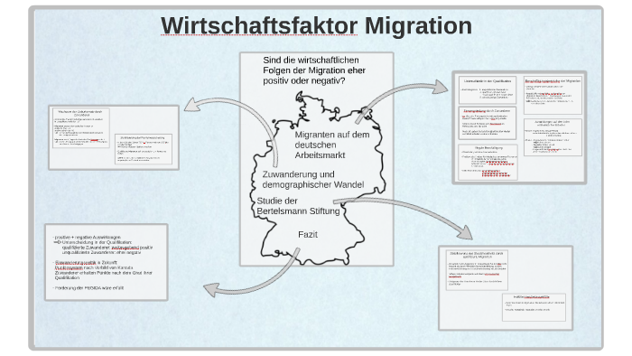 Wirtschaftsfaktor Migration By Lea Sauerlander On Prezi Next