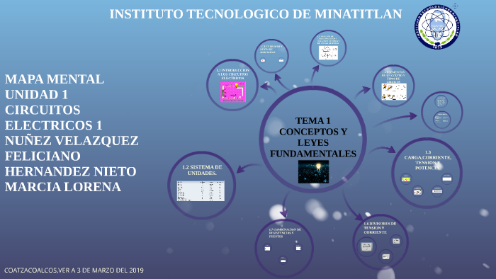MAPA MENTAL-UNIDAD 1 By Feliciano Nuñez