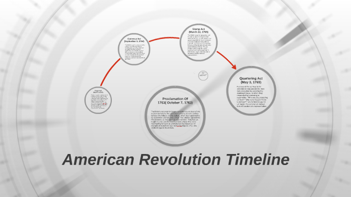 American Revolution Timeline by