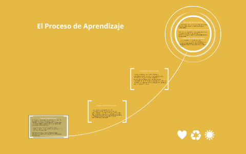 El Proceso de Aprendizaje by Brenda Barajas Cervantes on Prezi