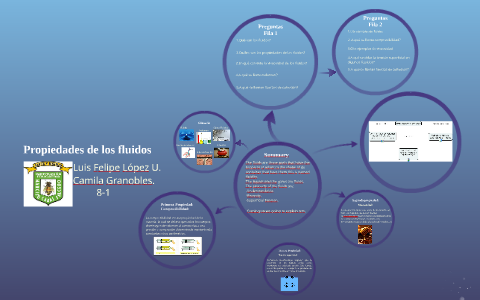 Propiedades de los fluidos by luis felipe lopez on Prezi