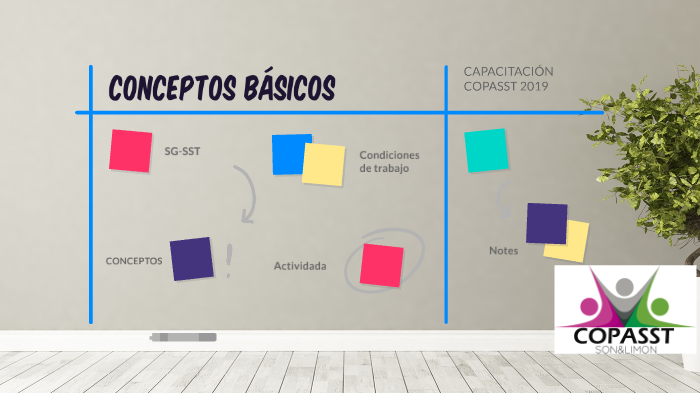 CONCEPTOS BÁSICOS by lina hernandez on Prezi