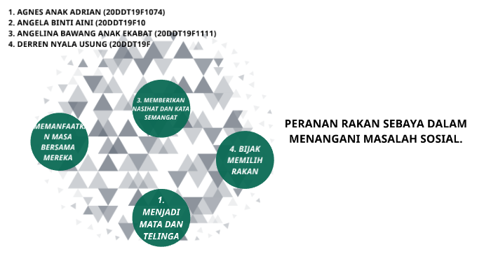 Peranan Rakan Sebaya Dalam Menangani Masalah Sosial By Agnes Adrian