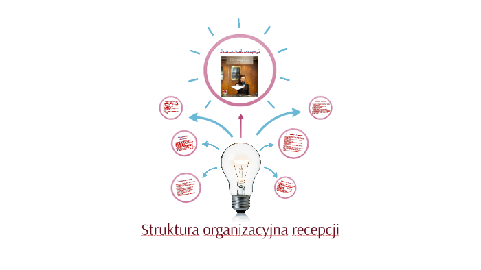 Sprawdzian Z Działu Struktura Organizacyjna Recepcji