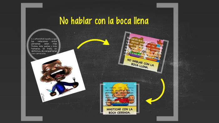 No hablar con la boca llena by ana acosta on Prezi
