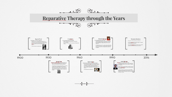 Reparative Therapy through the Years by John Smilges on Prezi