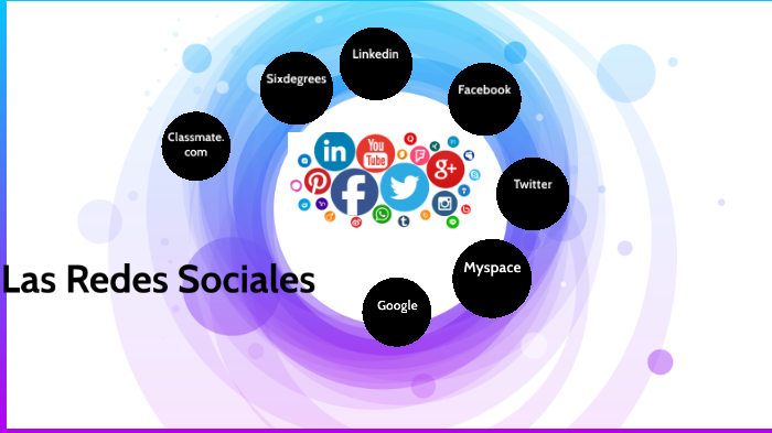 redes sociales by Gabriela Berrios on Prezi