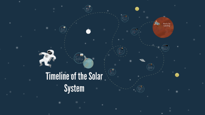 Timeline of the Solar System by Delaney Smith on Prezi