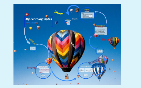 My Learning Styles by Perla A. Castillo on Prezi