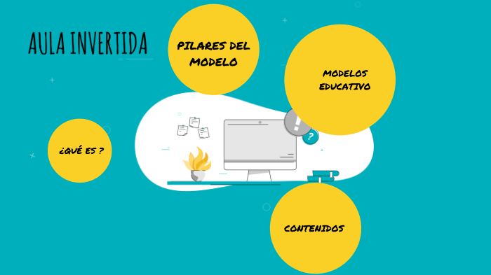 FLIPPED CLASSROOM by Maria Estrada on Prezi