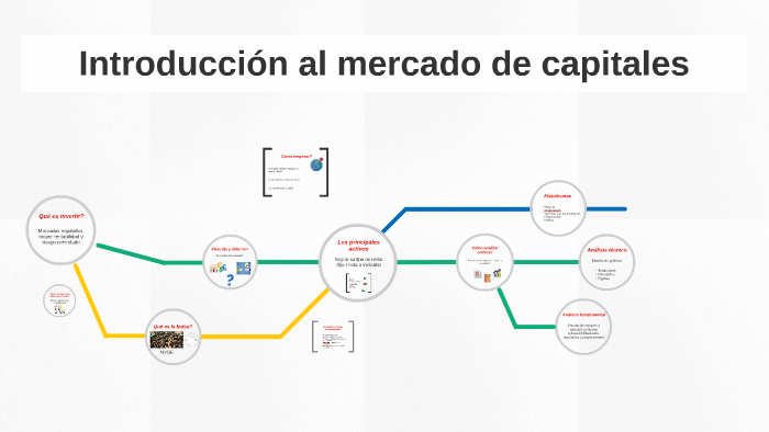 Introducción al mercado de capitales by Tahiel Ares on Prezi