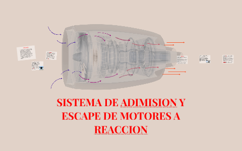 SISTEMA DE ADIMISION Y ESCAPE DE MOTORES A REACCION by Daniel