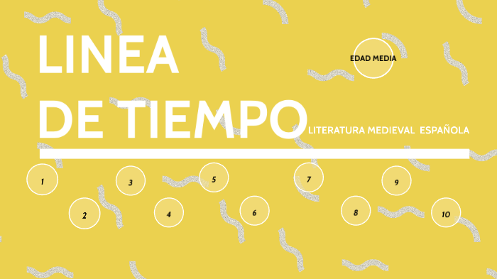 Linea de tiempo by Juancho Rodriguez on Prezi