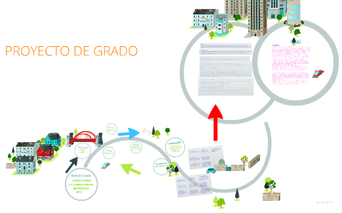 PROYECTO DE GRADO by on Prezi
