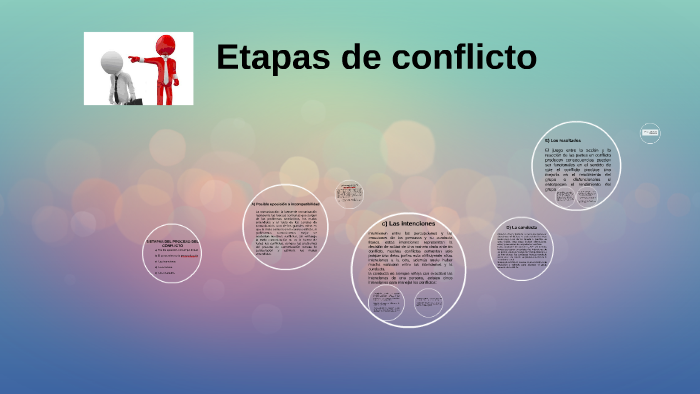 Etapas De Conflicto By Tania Sarahi Diaz Miranda