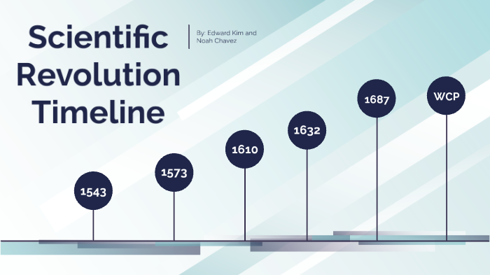 Scientific Revolution Timeline By Edward Kim On Prezi