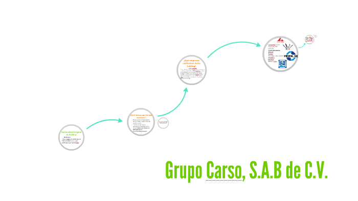 Grupo Carso, S.A.B De C.V. By Sahara Trillo On Prezi