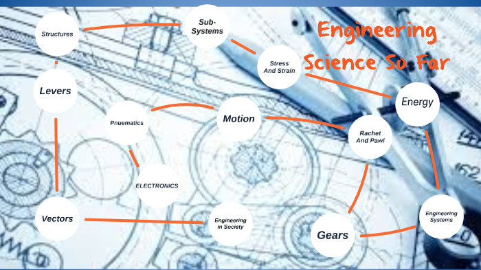 Engineering Science by Ben Young on Prezi