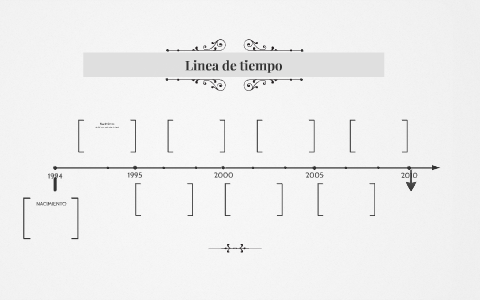 Linea de tiempo by Alejandra Martinez on Prezi
