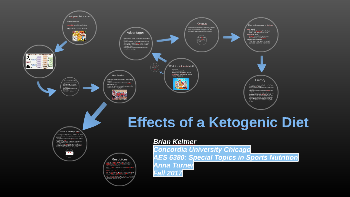 Effects Of A Ketogenic Diet By Brian Keltner On Prezi