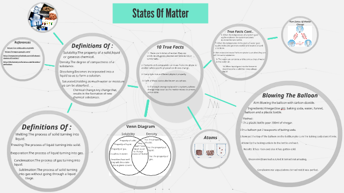 States Of Matter by Ibby Baba on Prezi