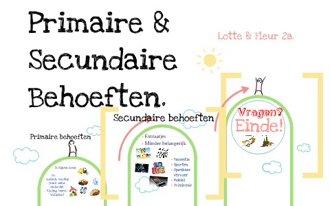 Economie Primaire en Secundaire behoefte. by Lotte Elsinghorst on Prezi