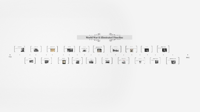World War II Illustrated Timeline by Chandni Patel on Prezi