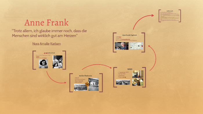Anne Frank by Nora Amalie Karlsen on Prezi