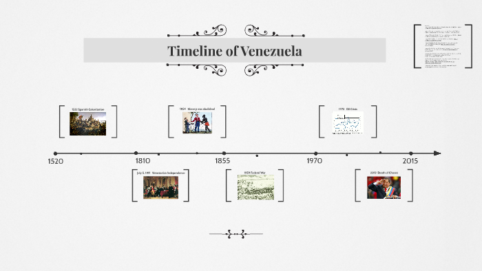 timeline-of-venezuela-by-daniel-zhuang