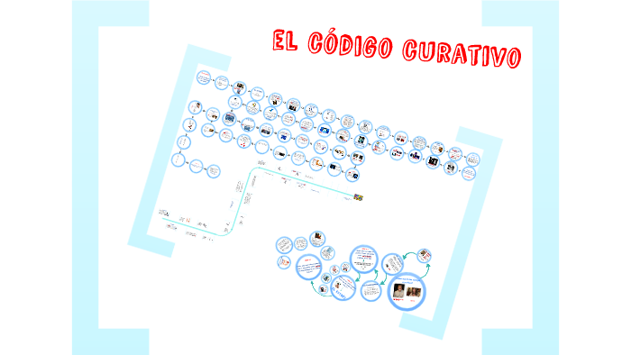 EL CODIGO CURATIVO by jeny nitola on Prezi