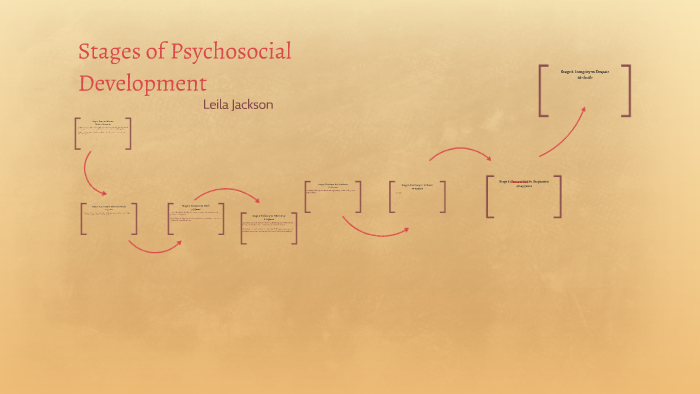 Stages of Psychosocial Development by Leila Jackson on Prezi