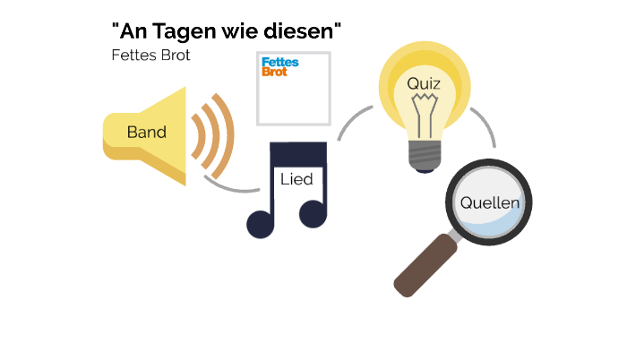 Fettes Brot An Tagen Wie Diesen Lyrics An Tagen wie Diesen->Fettes Brot