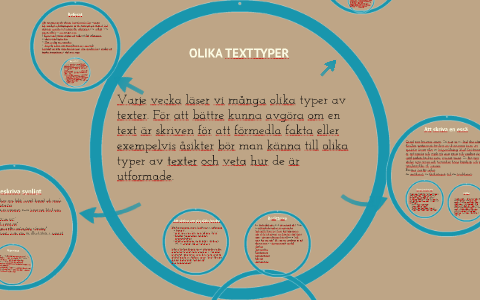 Olika Texttyper By Linda Ellinore Lindberg On Prezi