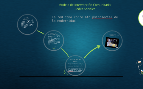 MODELO DE INTERVENCIÓN COMUNITARIA: REDES SOCIALES by PAULA OLIVA LEAL on  Prezi Next