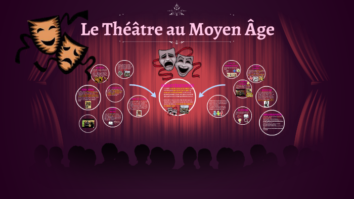 Le Théâtre au Moyen Âge by ana vega on Prezi