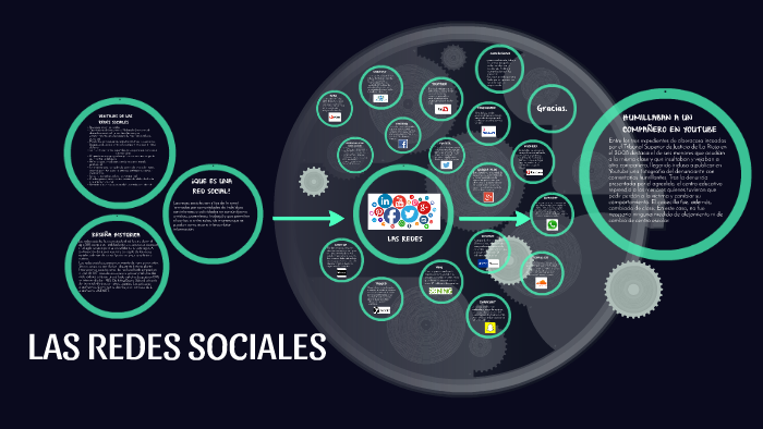 LAS REDES SOCIALES by Heidy Pinilla on Prezi