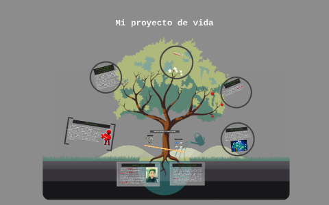 Mi proyecto de vida by Andres Delgado on Prezi