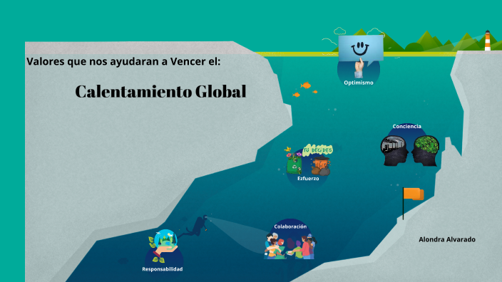 Calentamiento Global by Alondra Alvarado on Prezi