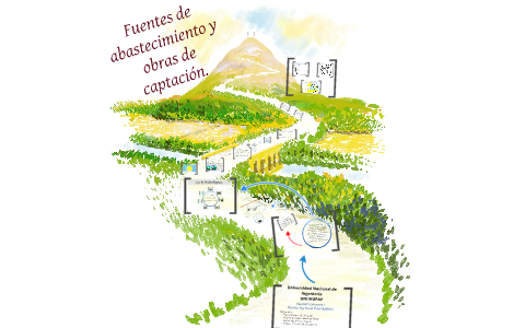 Fuentes de abastecimiento y obras de captacion by kathya ocampo on Prezi