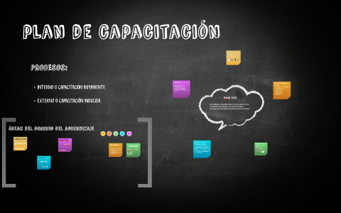 plan de capacitación by Maria Josè Martinez B. on Prezi